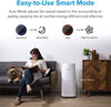 LEVOIT Air Purifier for Home Large Room with H13 True HEPA Filter